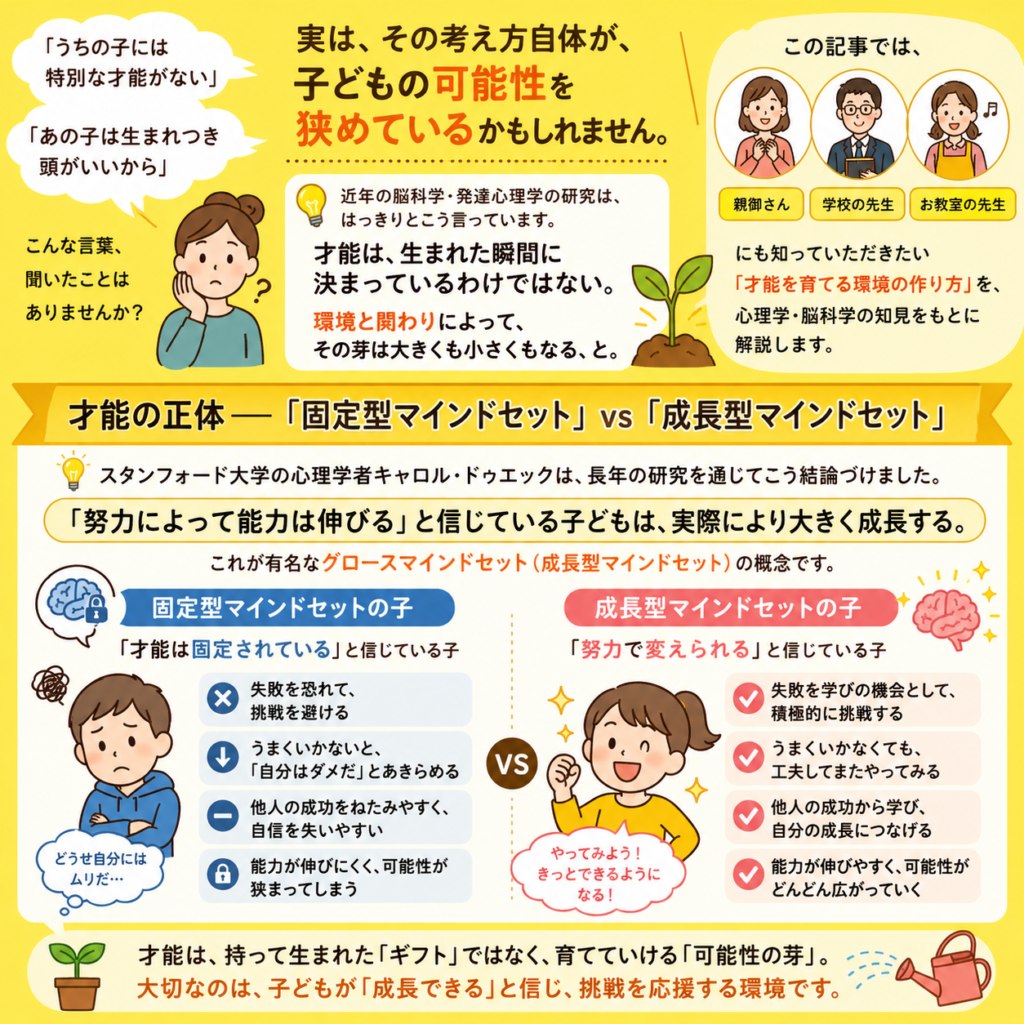子どもの才能